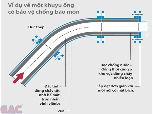 ong1 1