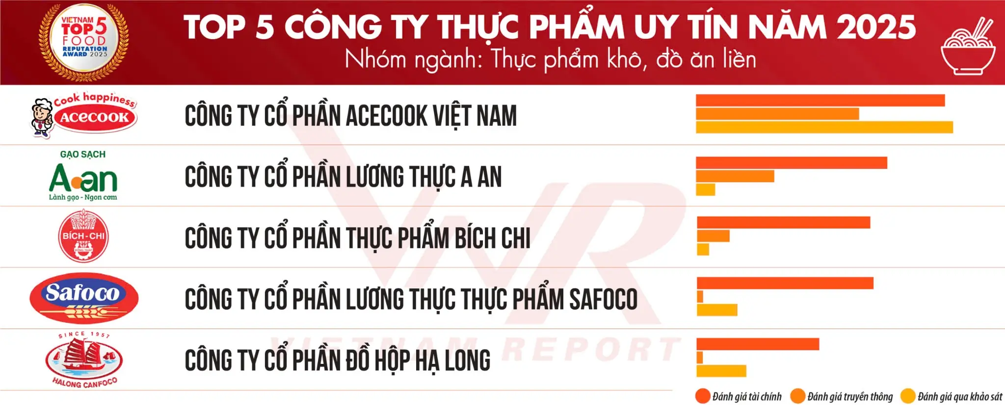 Chứng nhận 