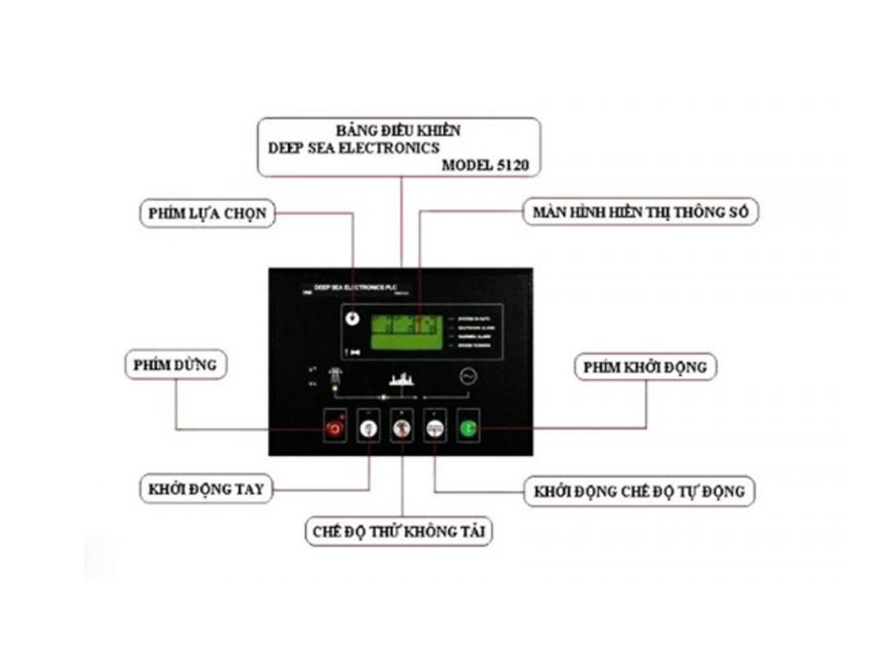 Kiểm tra hệ thống điều khiển