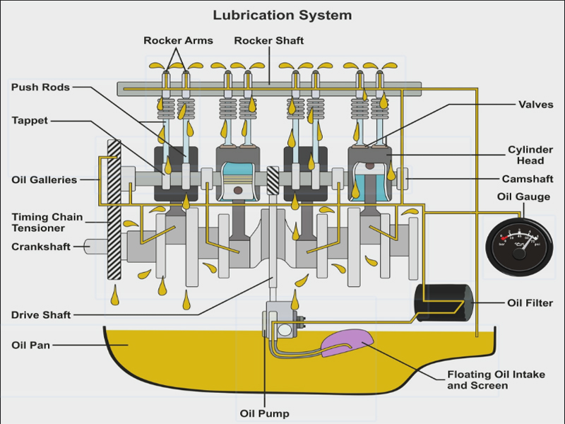 Quy trình kỹ thuật bảo trì, bảo dưỡng máy phát điện 3 pha chi tiết
